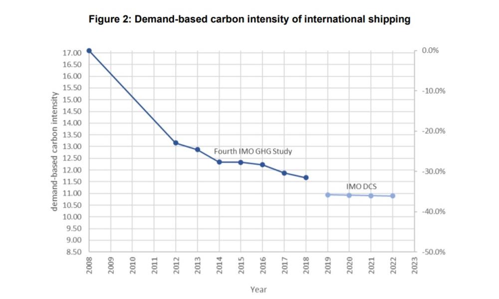 IMO´s beregning af EEOI (Energy Efficiency Operating Index) blandt andet baseret indberettede olie forbrugsdata og efterfølgende databehandling af tilhørende skibsdata. IMO´s beregning af EEOI (Energy Efficiency Operating Index) blandt andet baseret indberettede olie forbrugsdata og efterfølgende databehandling af tilhørende skibsdata.