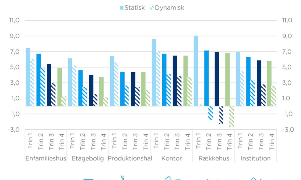 Rambøll-rapport: 'CO2-besparelser og omkostningseffektivitet ved træbyggeri'. Rambøll-rapport: 'CO2-besparelser og omkostningseffektivitet ved træbyggeri'.