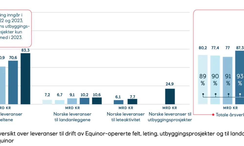 Equinor Equinor
