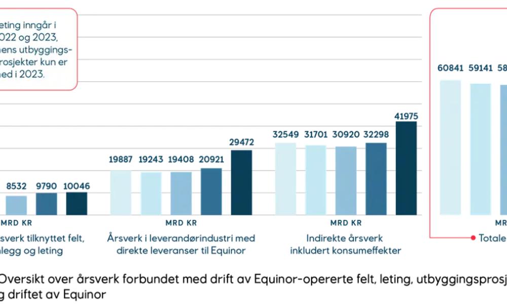 Equinor Equinor
