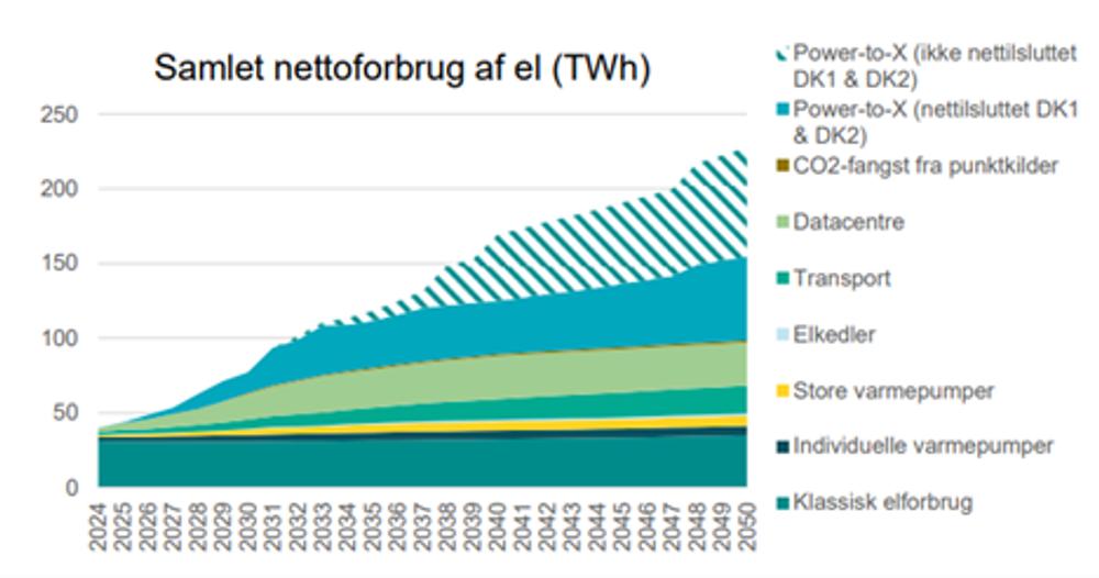 Analyseforudsætninger til Energinet 2024. Energistyrelsen. 9. oktober 2024. Analyseforudsætninger til Energinet 2024. Energistyrelsen. 9. oktober 2024.