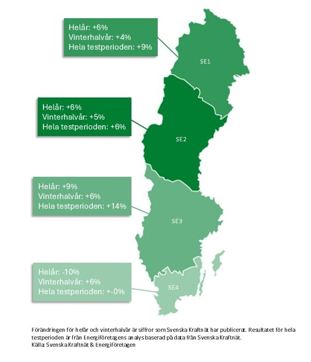 Prisskillnader i parallellkörningen av den flödesbaserade kapacitetsöverföringen. Prisskillnader i parallellkörningen av den flödesbaserade kapacitetsöverföringen.
