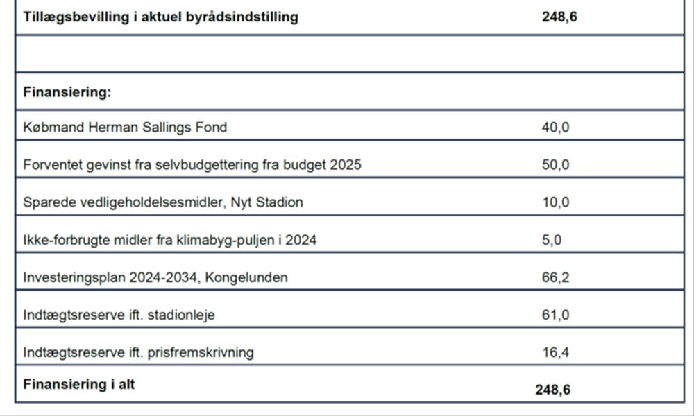 Prisstigning på Aarhus Stadion og finansiering. Prisstigning på Aarhus Stadion og finansiering.