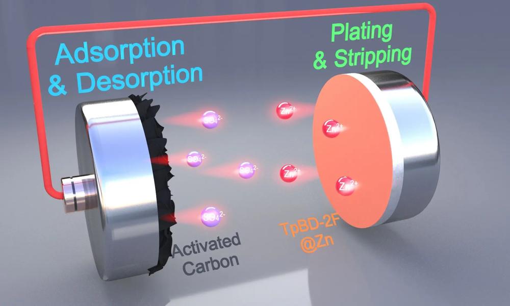 Funktionsprincip för zinkbatteriet med skyddsskikt. Funktionsprincip för zinkbatteriet med skyddsskikt.