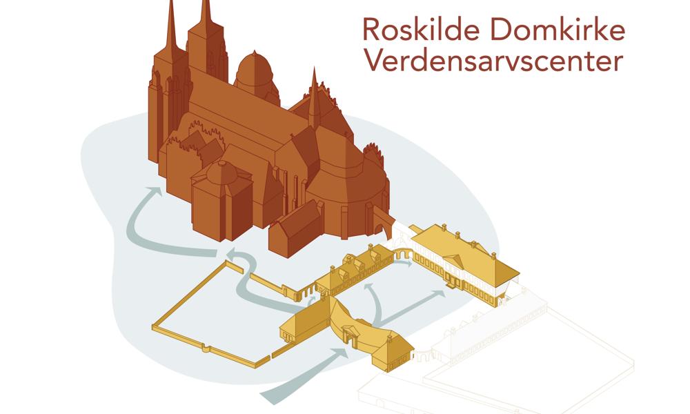 Det nye verdensarvscenter ved Roskilde Domkirke skal etableres i dele af bygningskomplekset Det kongelige Palæ. Det nye verdensarvscenter ved Roskilde Domkirke skal etableres i dele af bygningskomplekset Det kongelige Palæ.