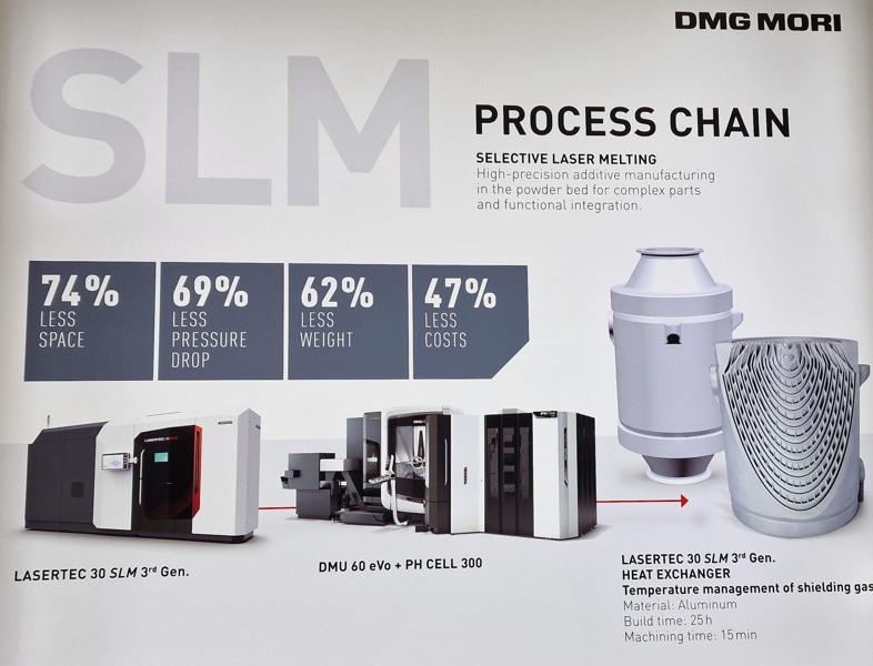 DMG MORI valgte å vise hvilke deler av prosesskjeden innen metallprinting selskapet leverer på. DMG MORI valgte å vise hvilke deler av prosesskjeden innen metallprinting selskapet leverer på.