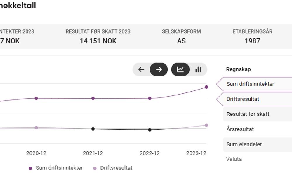 Tallene for Westcontrol Berget Tallene for Westcontrol Berget