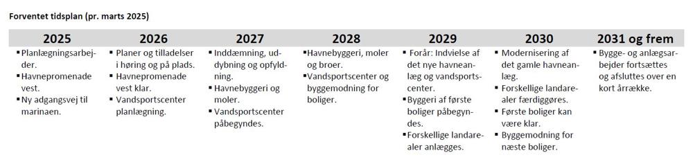Forventet tidsplan for Marina City i Kolding. Opdateret i marts 2025. Forventet tidsplan for Marina City i Kolding. Opdateret i marts 2025.