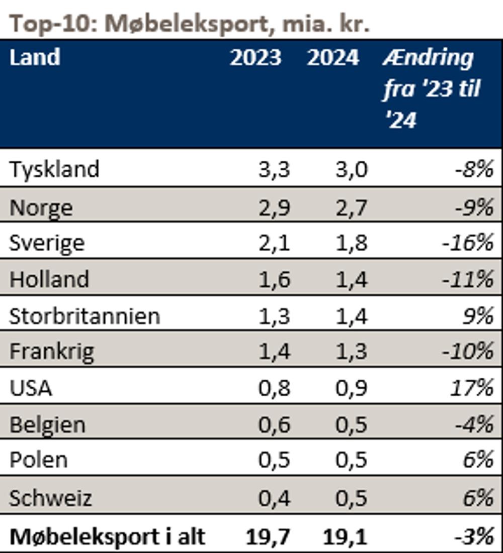 Nærmarkeder. Nærmarkeder.