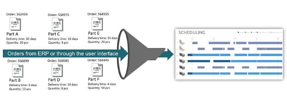 Fastems MMS (Manufacturing Management Software) er ett eksempel på en intelligent programvare for produksjonskontroll med mulighet for å eksportere produksjonsordre fra et ERP og automatisk planlegge dem for just-in-time leveranser og maksimum kapasitetsutnyttelse. Fastems MMS (Manufacturing Management Software) er ett eksempel på en intelligent programvare for produksjonskontroll med mulighet for å eksportere produksjonsordre fra et ERP og automatisk planlegge dem for just-in-time leveranser og maksimum kapasitetsutnyttelse.