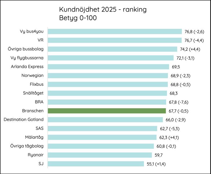 kundnöjdhet kundnöjdhet