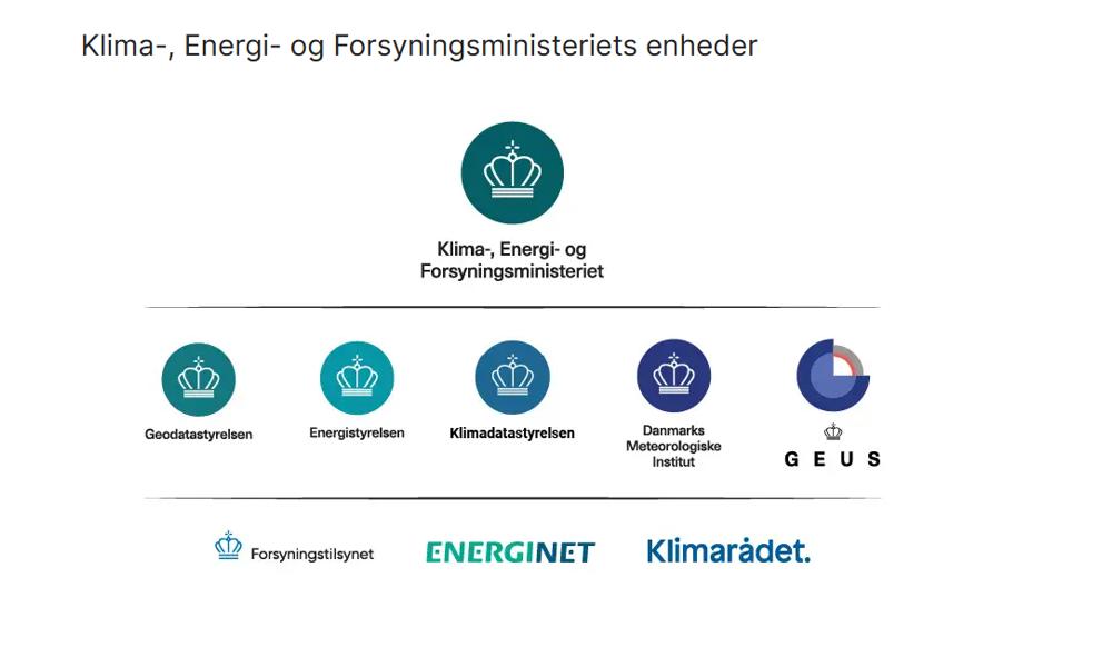 Styrelser og myndigheder under klima-, energi- og forsyningsministeriets område. Styrelser og myndigheder under klima-, energi- og forsyningsministeriets område.