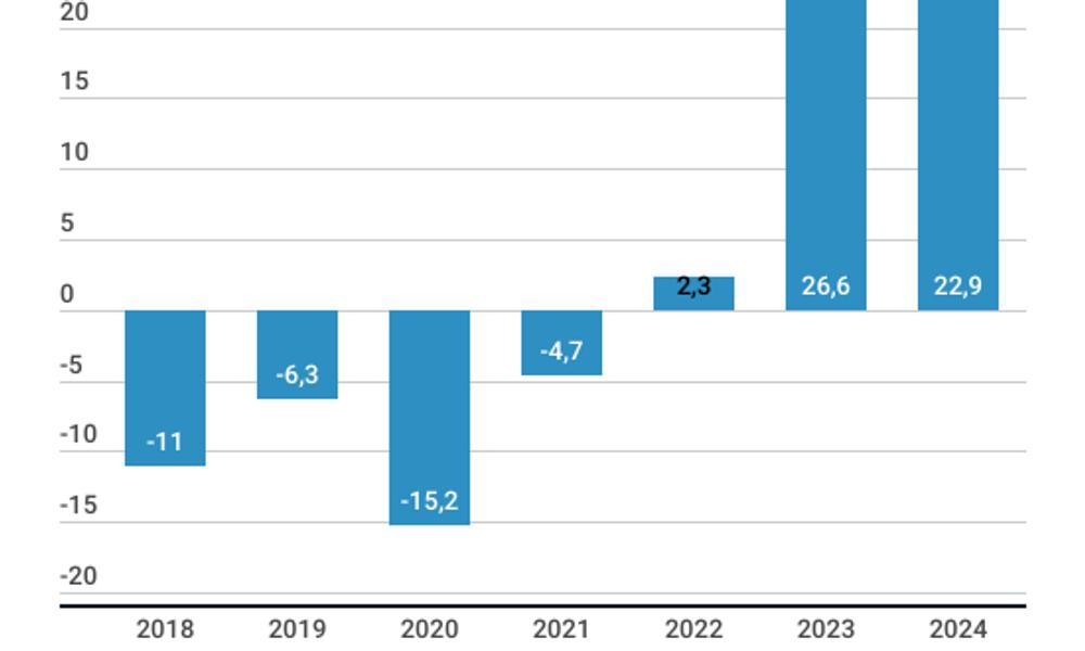 NMF resultat NMF resultat