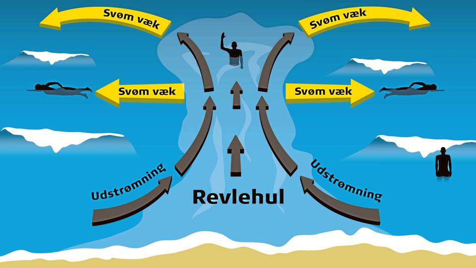 Grafik: Trygfonden