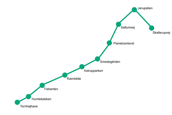 Den førerløsebus - der i begyndelsen har en operatør med til at hjælpe - skal køre i 15 minutters intervaller ad denne rute.