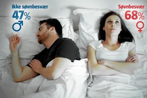 Nordjyske mænd sover bedst: Her er 10 facts om nordjydernes sovevaner