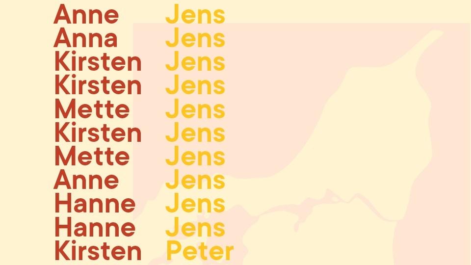 Grafik: Christian Made Hagelskjær