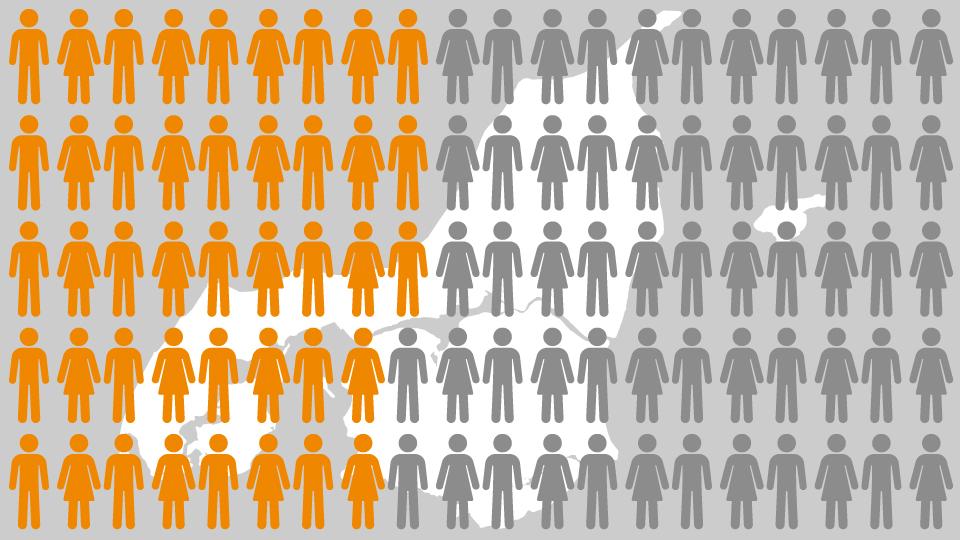 I denne uge rundede det formelle danske covid-smittetal 2,5 millioner. I Nordjylland har 43 procent af indbyggerne fået en positiv PCR-test, siden marts 2020, men det reelle antal smittede er formentlig langt større. Grafik: Jette Klokkerholm.