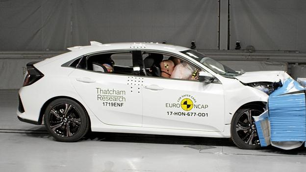 Honda Civic snubler, som gruppens eneste, og må nøjes med fire Euro NCAP-stjerner, trods et flot niveau af sikkerhedssystemer som standard.