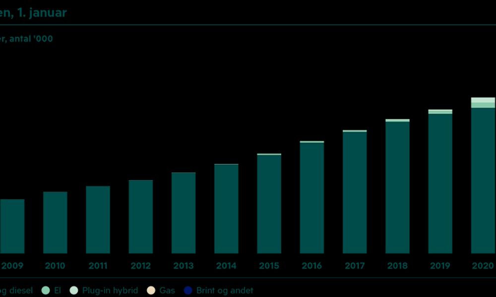 Drivkraft Danmark, årsrapport 2022 Drivkraft Danmark, årsrapport 2022