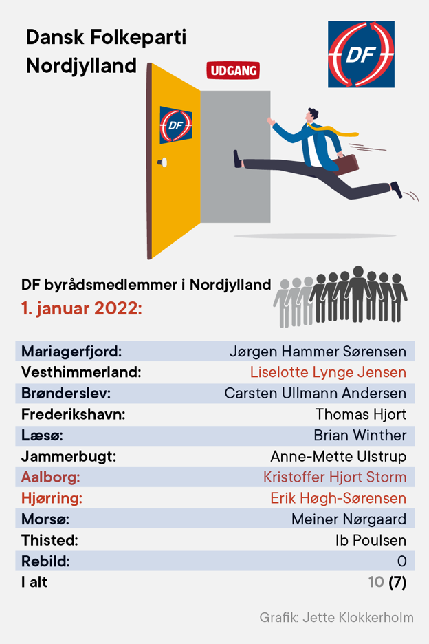 Dansk Folkeparti Nordjylland <i>Jette Klokkerholm</i>
