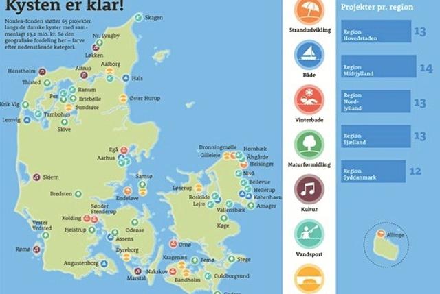 Nordea-fonden har lavet denne oversigt over kommende projekter ved de danske kyster, hvor Skagen Havkajakklub er på. De har fået penge til at købe 8 surfkajakker og 8 SUP-brædt plus tilbehør.