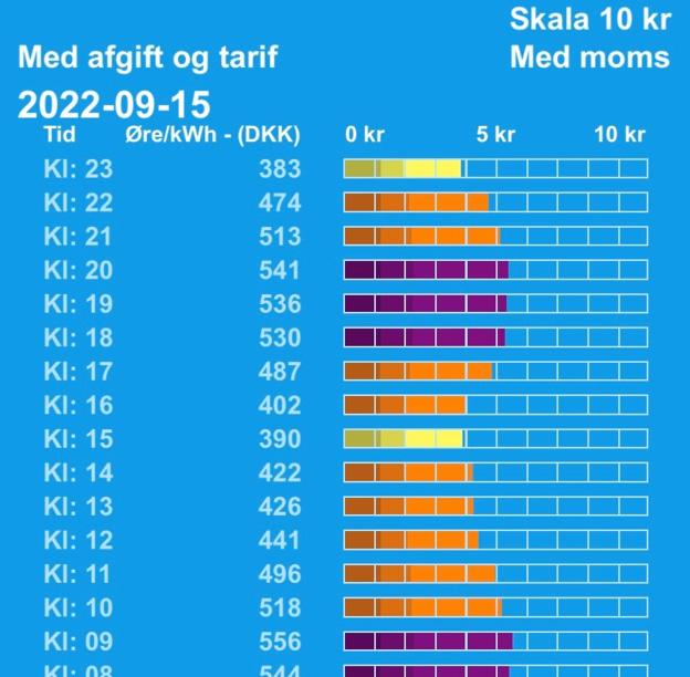 Elpriserne svinger meget. <i>Screendump fra Elspotpriser</i>