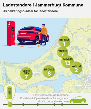 Godt nyt til el-bilisterne: 38 pladser får ladestandere