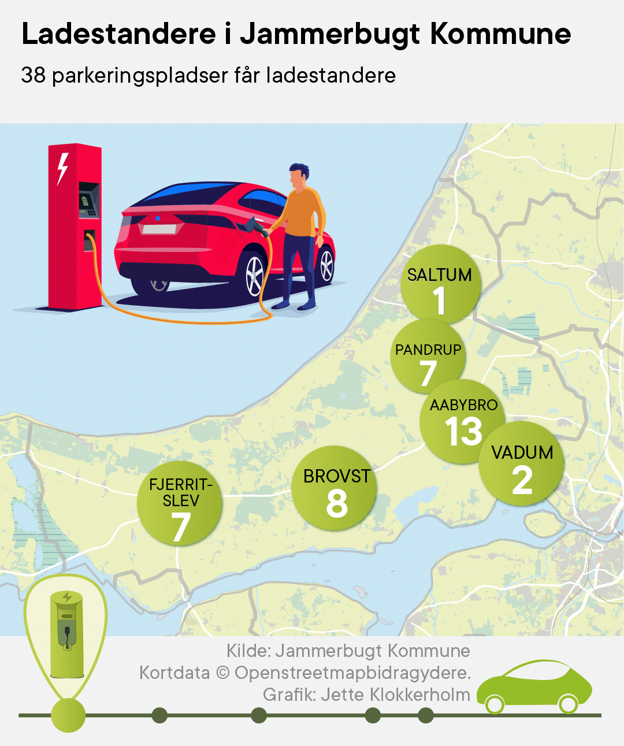 38 parkeringspladser får ladestandere <i>Jette Klokkerholm</i>