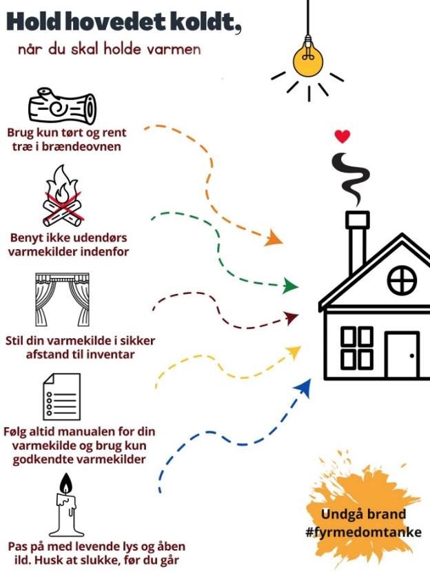 <i>Grafik: Danske Beredskaber</i>
