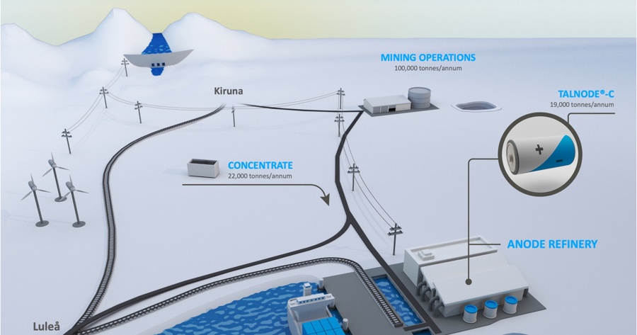 Tal Gas Talga väntar på klartecken för gruvan – planerar anodfabrik i full ...