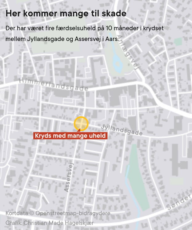 Der har været fem færdselsuheld på 10 måneder i krydset mellem Jyllandsgade og Assersvej i Aars. <i>Christian Made Hagelskjær</i>