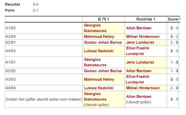 Bordtennis-resultat <i>Bordtennisportalen</i>