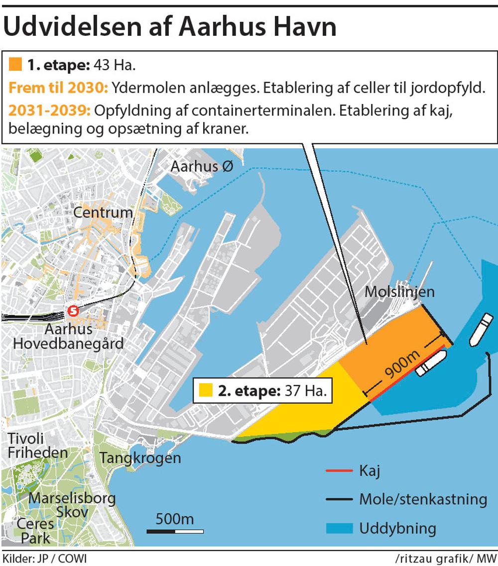 Sådan så planen ud for etaperne i udvidelsen af Aarhus Havn. Nu har Planklagenævn hældt projektet ned af brættet. Sådan så planen ud for etaperne i udvidelsen af Aarhus Havn. Nu har Planklagenævn hældt projektet ned af brættet.