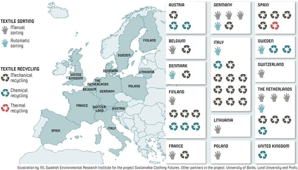 Soterings- och återvinningsanläggningar i EU.