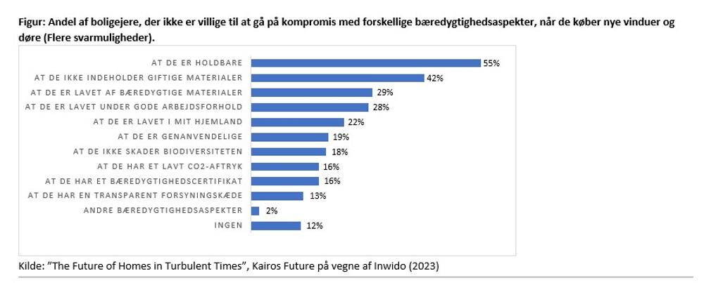 Tabel: Tabel: