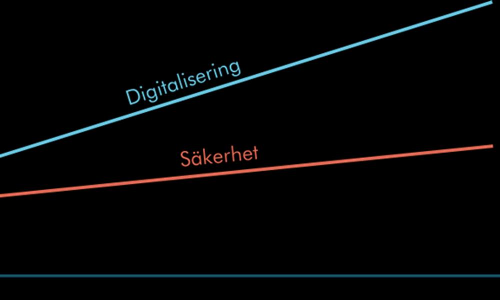 Digitaliseringstakten vs säkerhetstakten. Digitaliseringstakten vs säkerhetstakten.