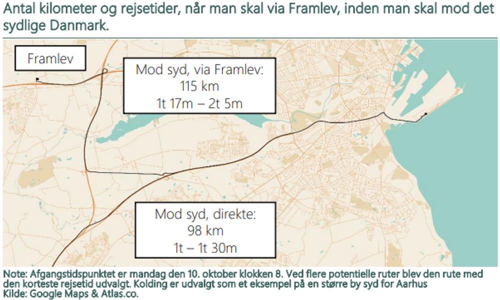 Her ses den ekstra distance, som skal køres, hvis tørhavnen skal ligge i Framlev. Her ses den ekstra distance, som skal køres, hvis tørhavnen skal ligge i Framlev.