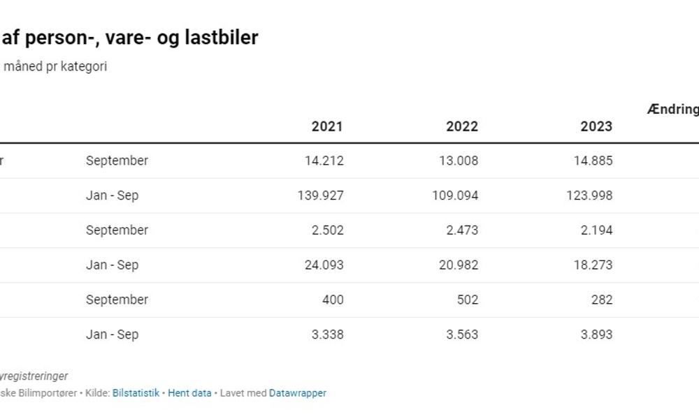 Bilsalg - september 2023 Bilsalg - september 2023