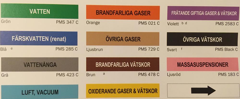Färgerna för rörmärkning Färgerna för rörmärkning