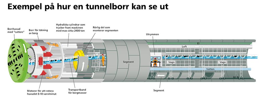 Illustration av en tunnelborr. Illustration av en tunnelborr.