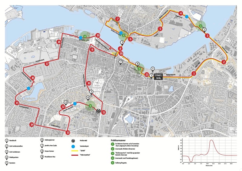 Her er ruterne til Aalborg Halvmarathon. Den gule er de 10 kilometer, og den røde viser ruten for halvmarathon. Grafik: DGI.