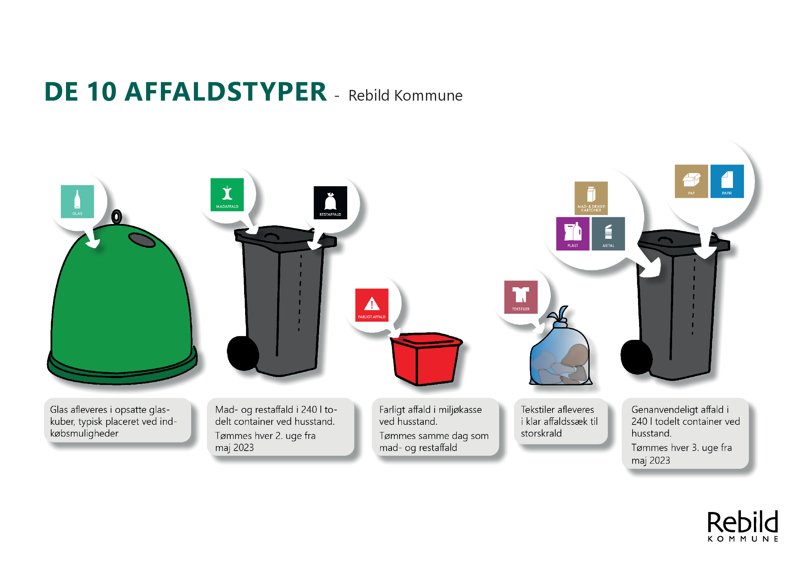 Rebild Kommunes oversigt over, hvordan vi sorterer affaldet i 10 fraktioner